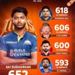 orange cap in ipl 2026
