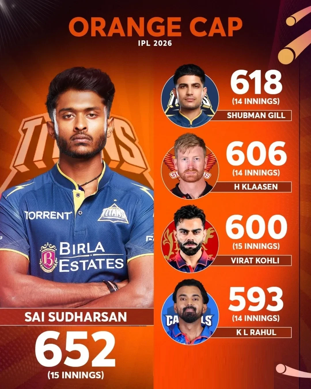 orange cap in ipl 2026